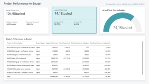Projects app