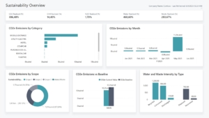 Sustainability app