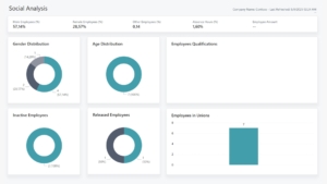 Sustainability app