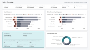 Sales app